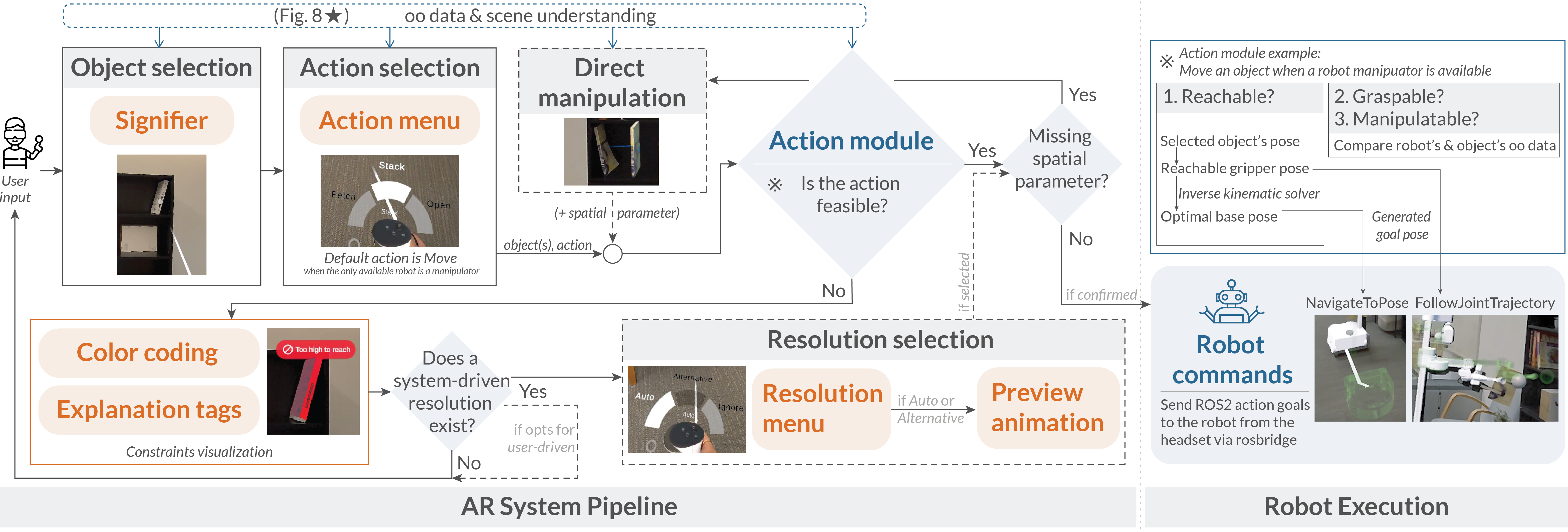 System implementation pipeline image.